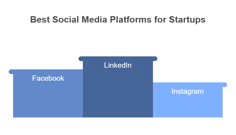 Content Marketing Strategies for Startup