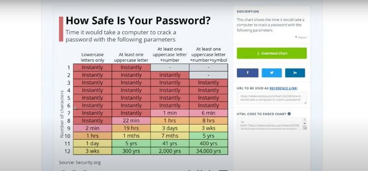 Are Password Managers Safe for Personal Data? 