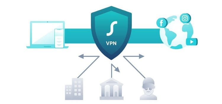 Free vs Paid VPNs 