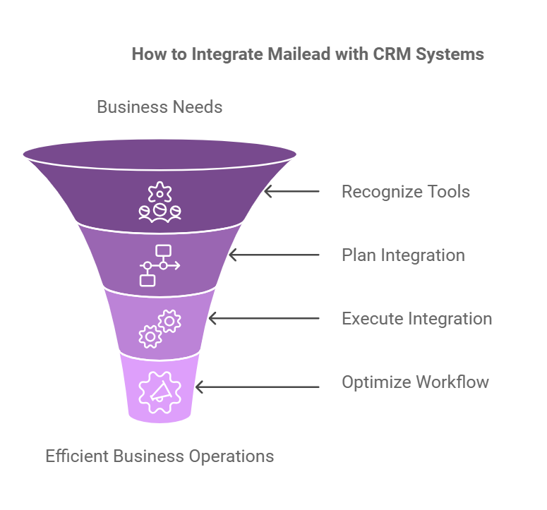 How to Integrate Mailead with CRM Systems