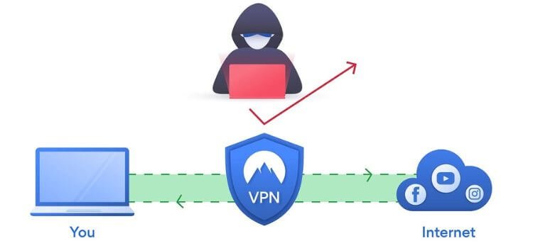 Top 10 Tools To Boost Privacy and Security 