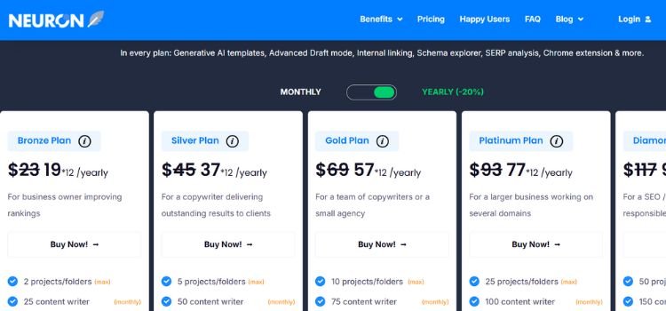 WriteSeed vs NeuronWriter