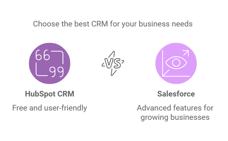 Integrate Mailead with CRM Systems