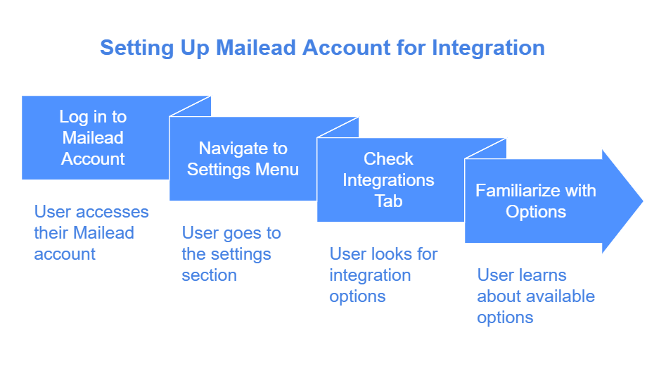 Integrate Mailead with CRM Systems
