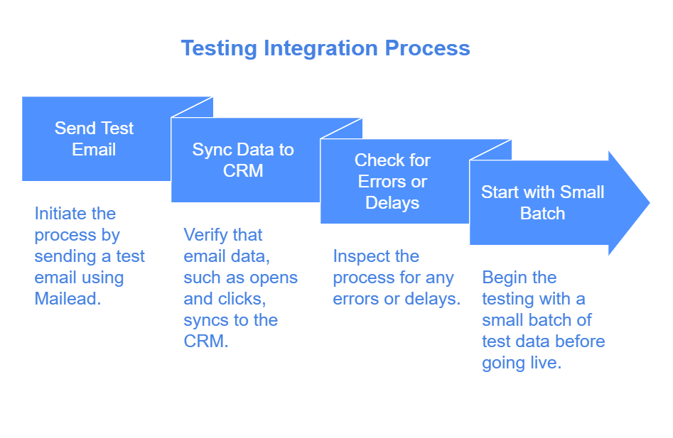 Integrate Mailead with CRM Systems