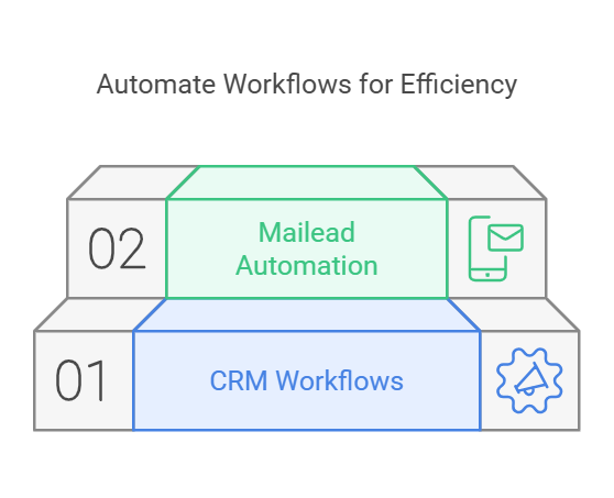 Integrate Mailead with CRM Systems