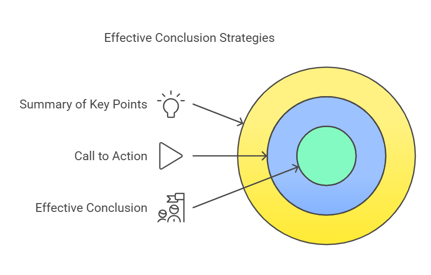 how to write SEO-friendly content