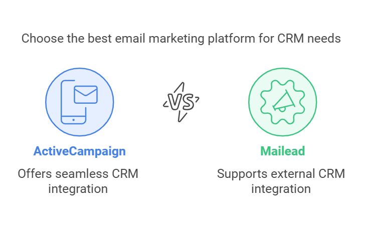 Mailead vs ActiveCampaign