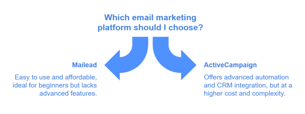Mailead vs ActiveCampaign
