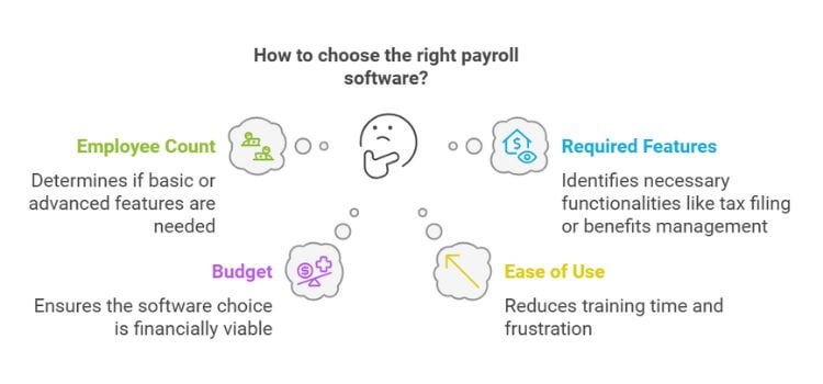 Best Free Payroll Software