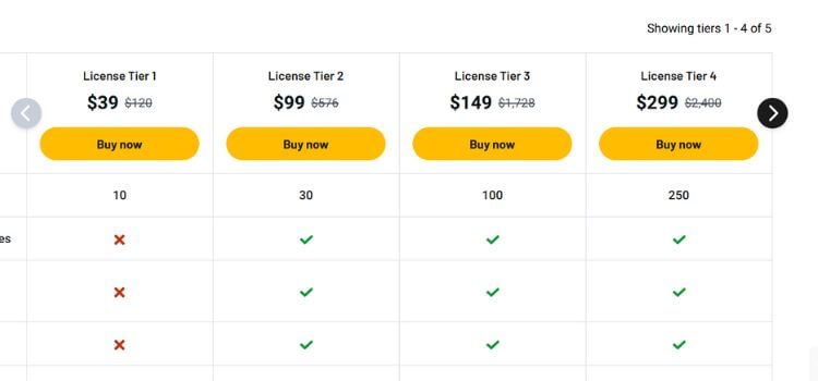 SyncSignature Lifetime Deal 