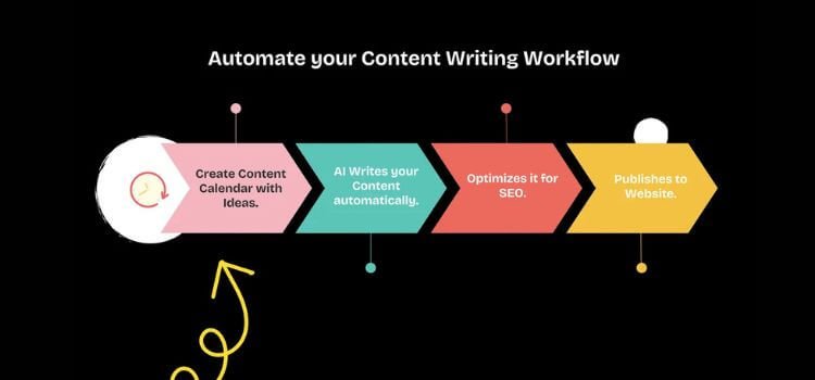Ranklytics Lifetime Deal