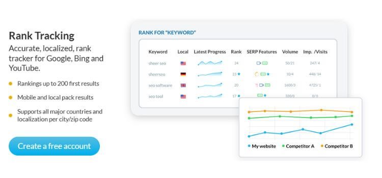 SheerSEO Lifetime Deal