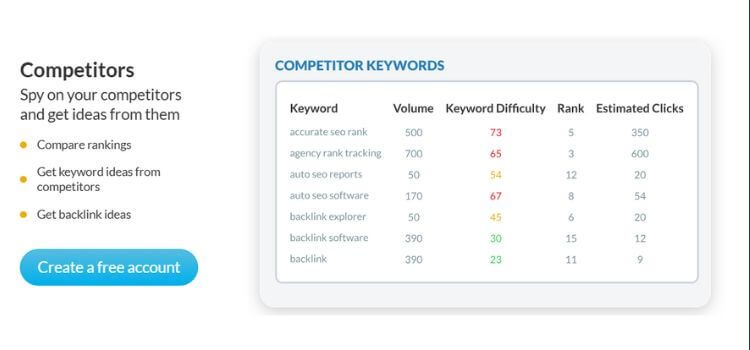 SheerSEO Lifetime Deal