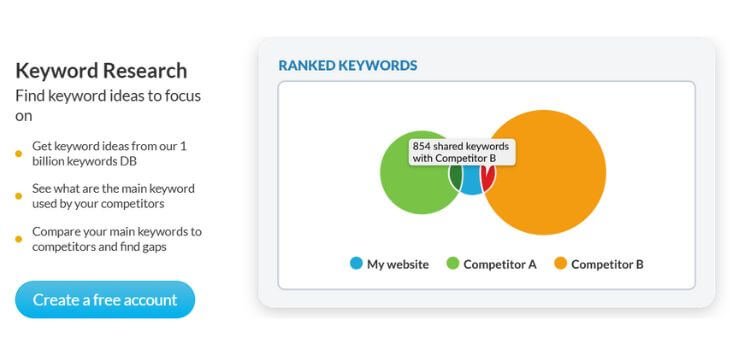 SheerSEO Lifetime Deal