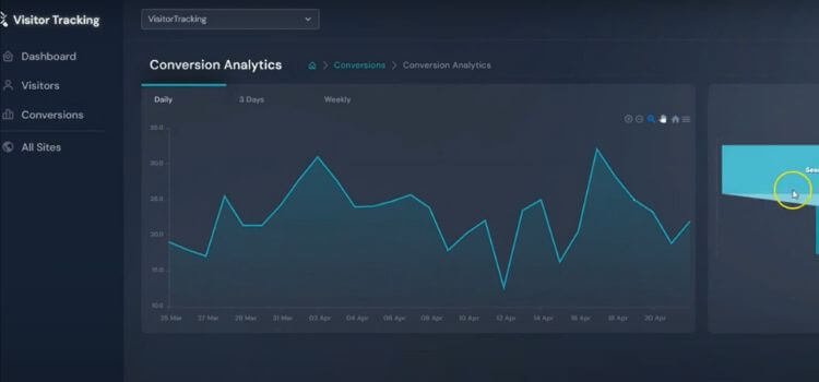Visitor Tracking Lifetime Deal