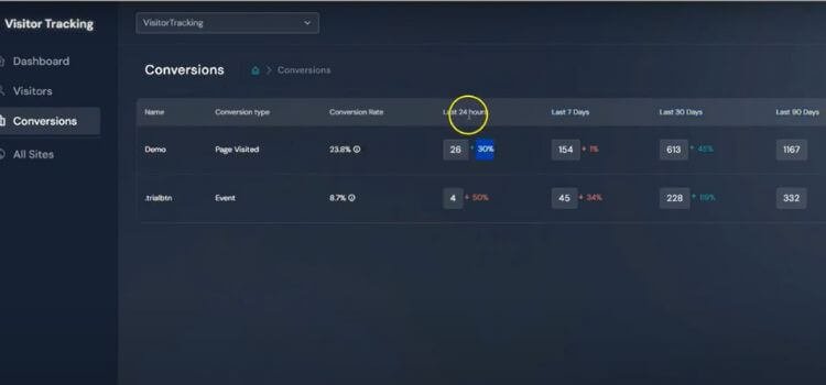 Visitor Tracking Lifetime Deal
