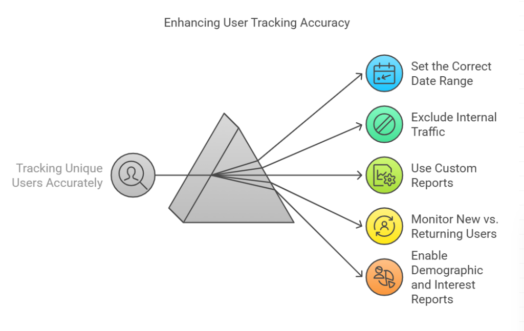 How to Find Unique Users in Google Analytics
