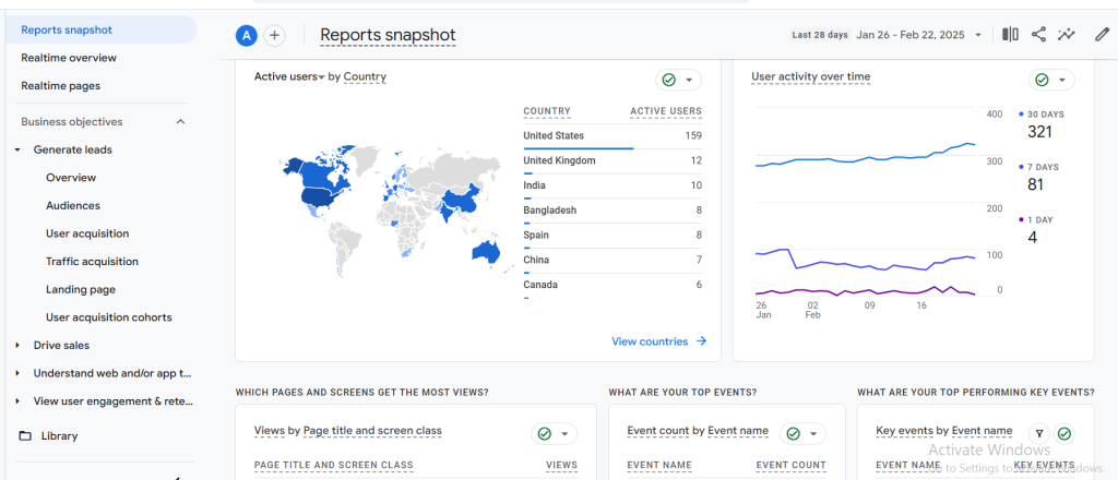 How to Find Unique Users in Google Analytics 