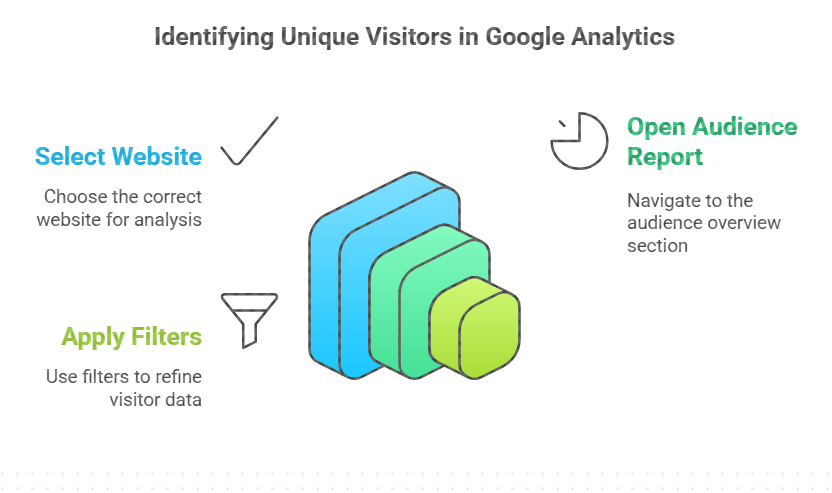 google analytics