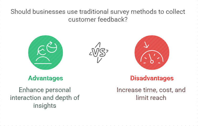Customer Feedback Tools vs Traditional Survey Methods